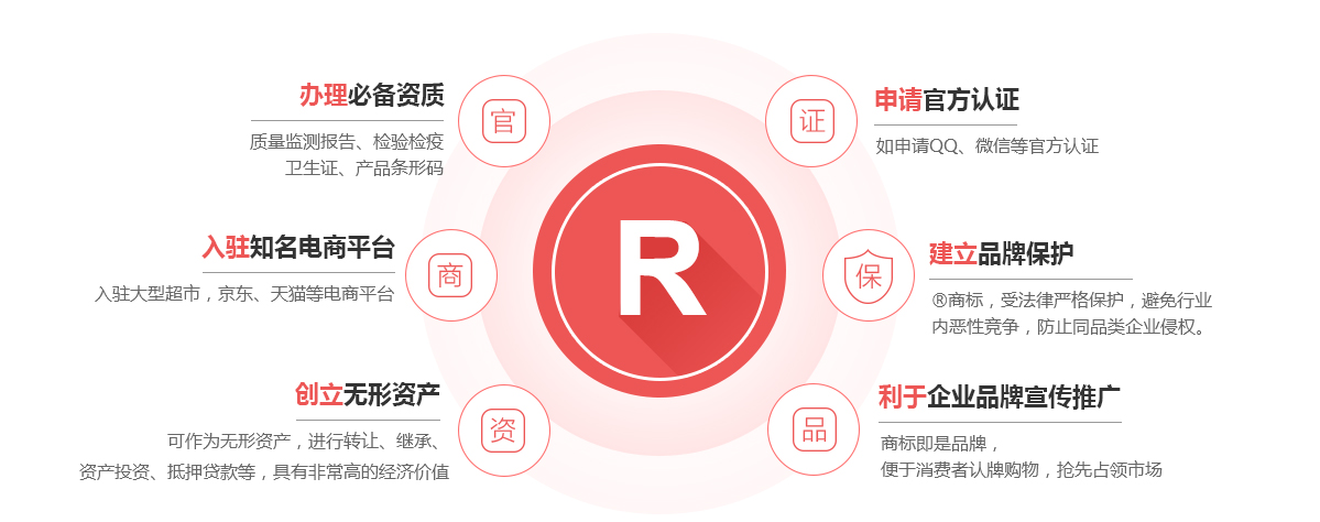 淳安商标注册的作用